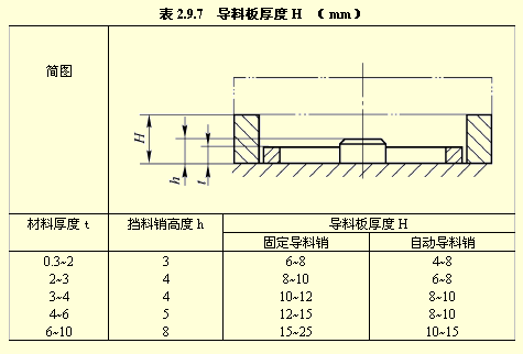 8.2.一副模具用几个始用挡料销,取决于冲裁排样方法及工位数.